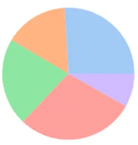 seaborn pie chart using seaborn