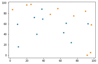 Seaborn の凡例を取り除く