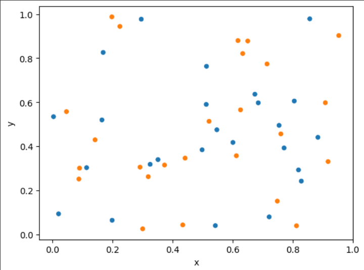 remove legend seaborn - output 1