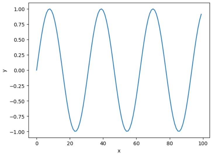 remove legend seaborn - output 2