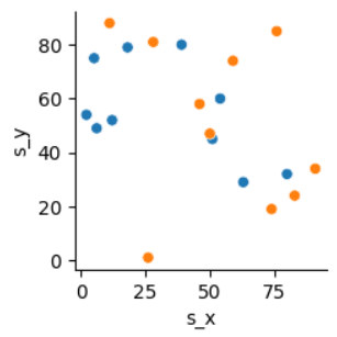 remove legend seaborn - output 3