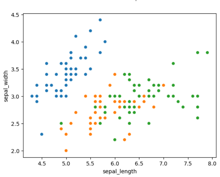 remove legend seaborn - output 4