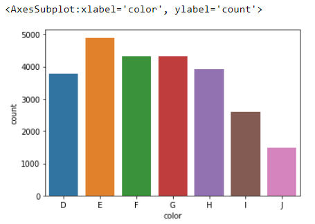 Seaborn Count Plot - Output 2