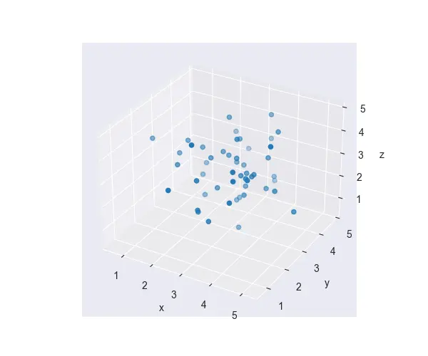 seaborn 3d プロット出力 1