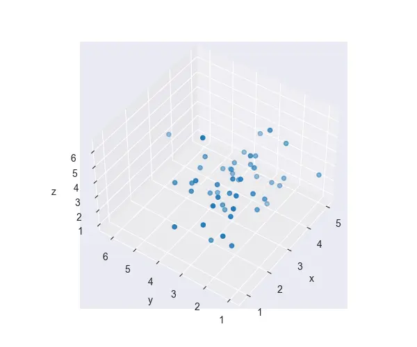 sortie de tracé 3d seaborn 3