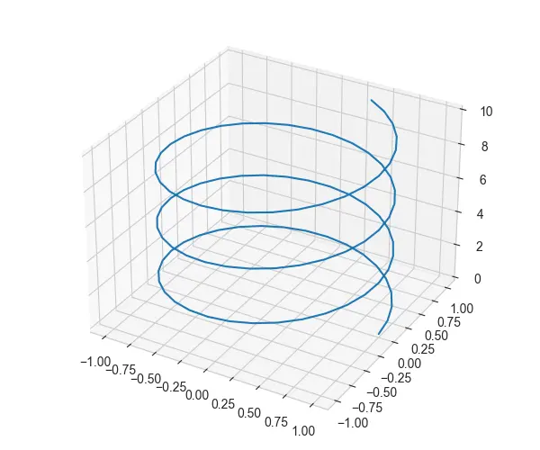 Seaborn 3D-Plot-Ausgabe 4