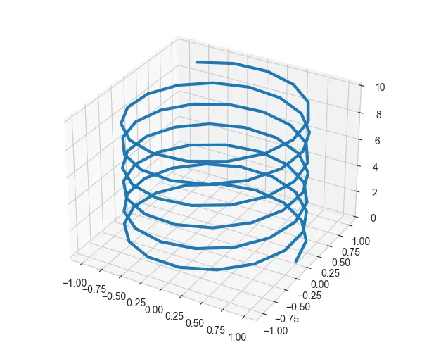 seaborn 3d 繪圖輸出 5