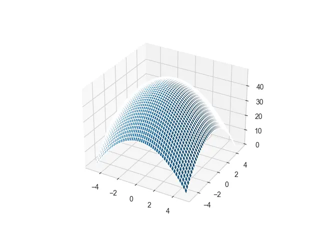 seaborn 3d 绘图输出 6