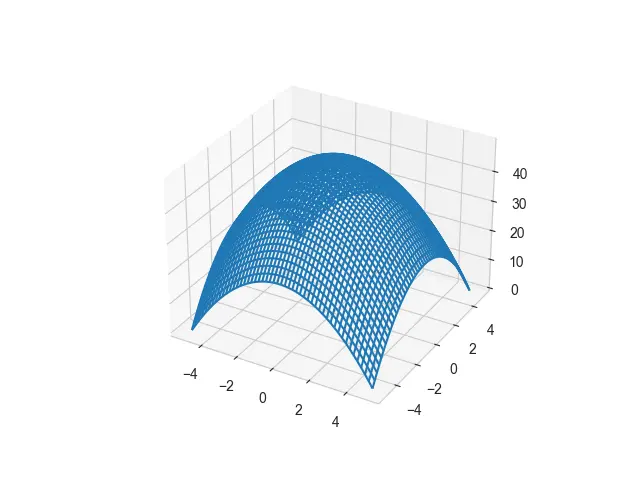 sortie de tracé 3d seaborn 7