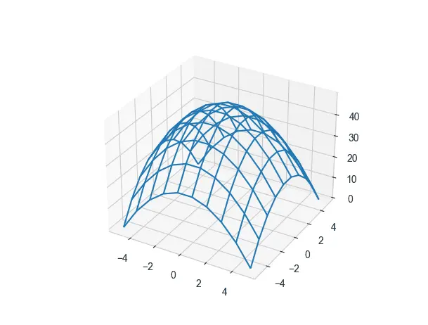 seaborn 3d プロット出力 8