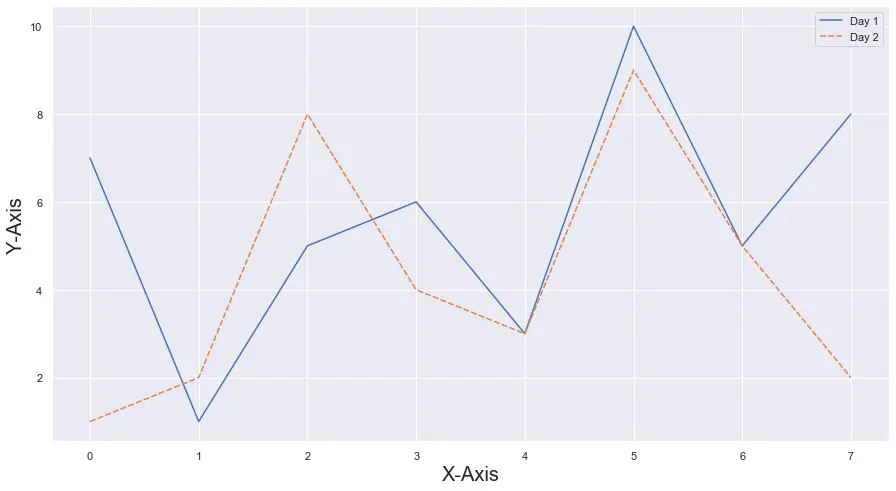 seaborn axis label 1