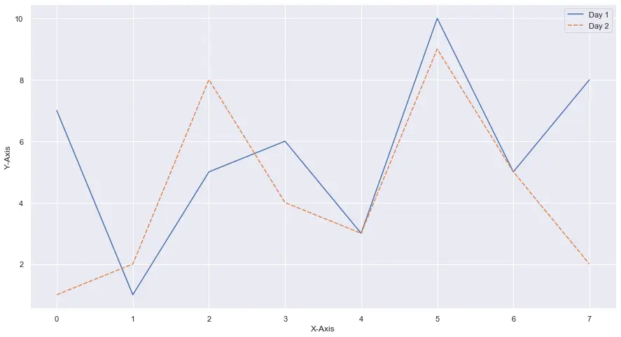 seaborn 축 레이블 2