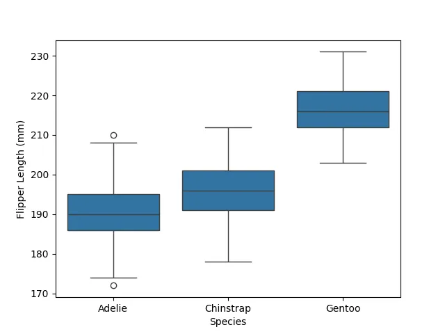 seaborn axis label - Using the set_xlabel and set_ylabel Methods