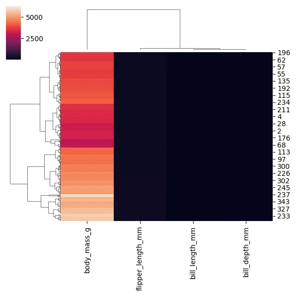 Seaborn Clustermap - Output 6