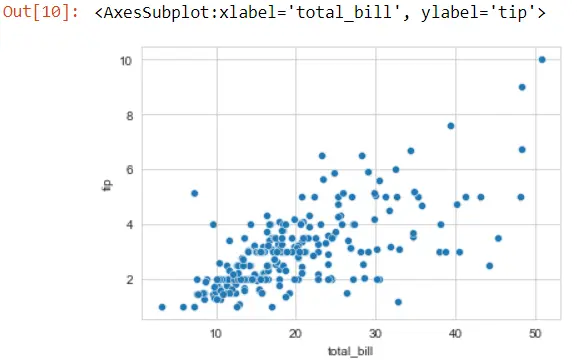 Seaborn-Farbpalette - Ausgabe 10