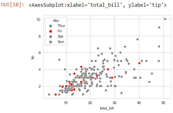 Seaborn-Farbpalette - Ausgabe 18