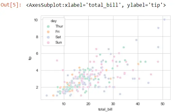 Seaborn-Farbpalette - Ausgabe 5