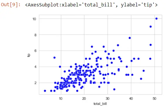 Seaborn-Farbpalette - Ausgabe 9