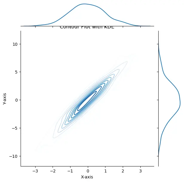 Seaborn Contour Plot - jointplot