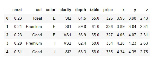 Seaborn Count Plot - Ausgabe 1