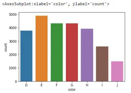 Seegeborener Graf Plot