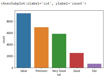 Seaborn Count Plot - Ausgabe 4