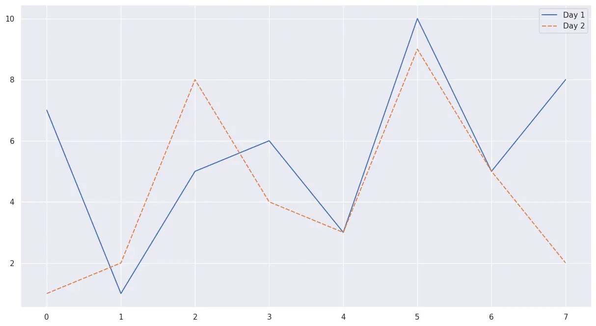 Seaborn Figure Size - Output 1