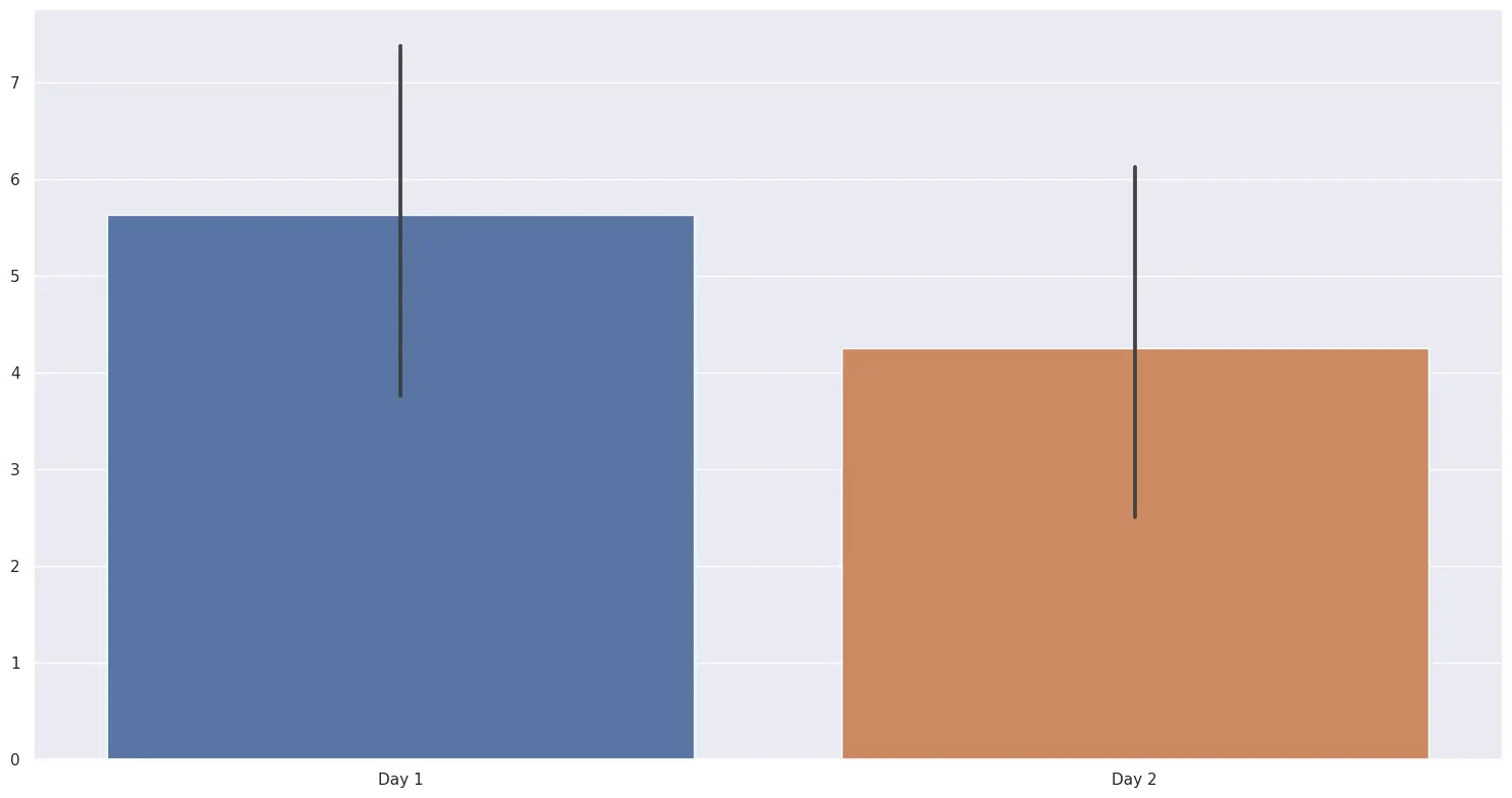 Seaborn Figure Size - Output 5