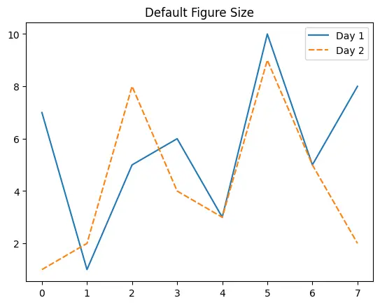 Seaborn Figure Size - Output