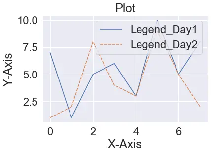 seaborn 글꼴 크기 1