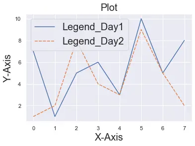 seaborn font size 2