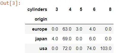 seaborn ヒートマップ フォント サイズの出力 3