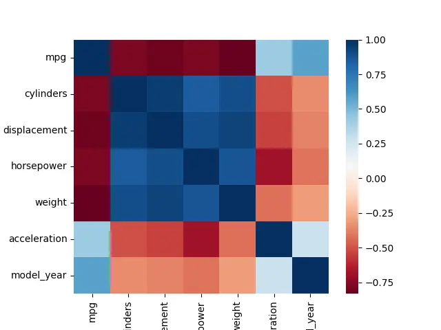 Seaborn Heatmap Schriftgröße Ausgabe 7