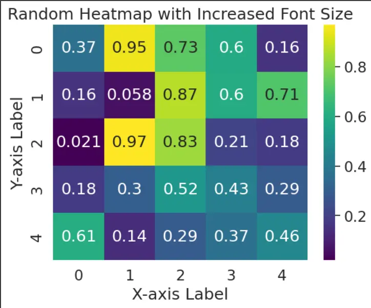 seaborn-heatmap-font-size using annot_kws method