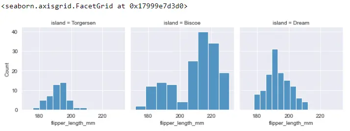 Seaborn Histogram Plot - Output 10