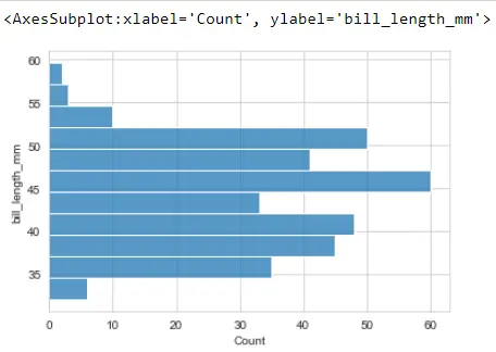 Seaborn Histogram Plot - Output 4