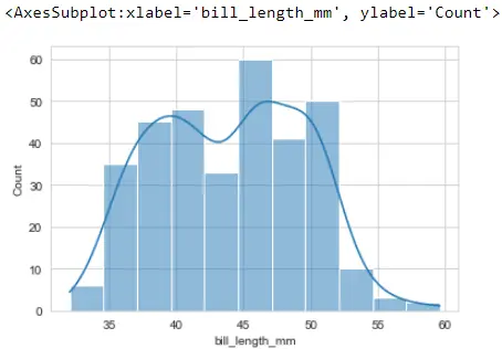 Seaborn Histogram Plot - Output 5