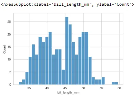 Seaborn-Histogramm-Plot - Ausgabe 6