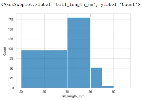 Seaborn-Histogramm-Plot - Ausgabe 7