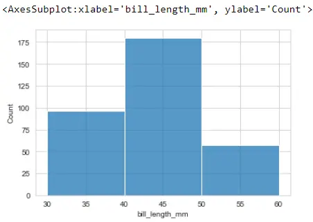 Seaborn Histogram Plot - Output 8