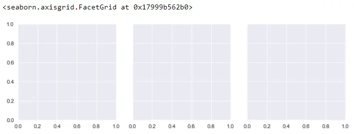 Seaborn-Histogramm-Plot - Ausgabe 9