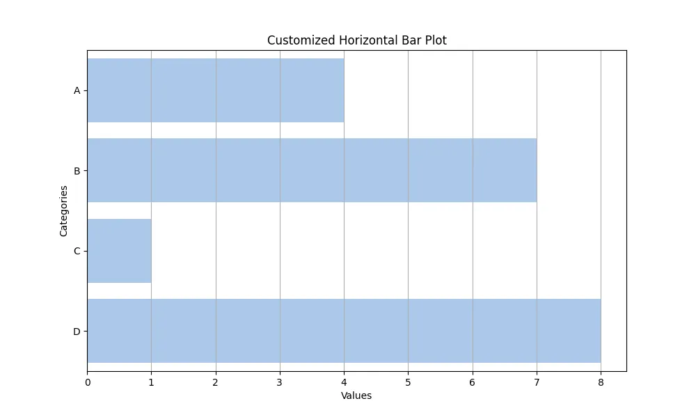 seaborn horizontal bar graph - Customizing Your Horizontal Bar Plot