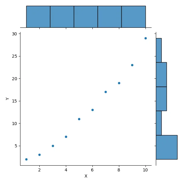 basic joint plot in seaborn