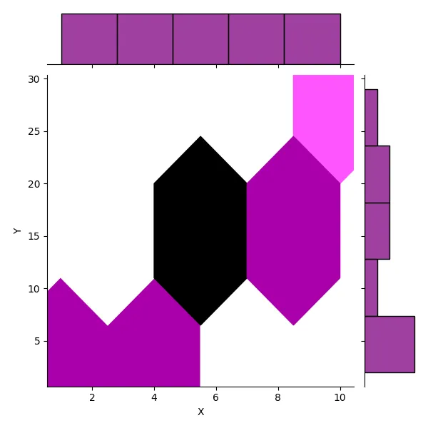 customized joint plot in seaborn