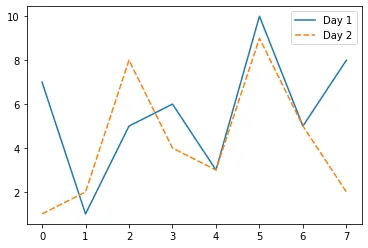 Seaborn の凡例 1