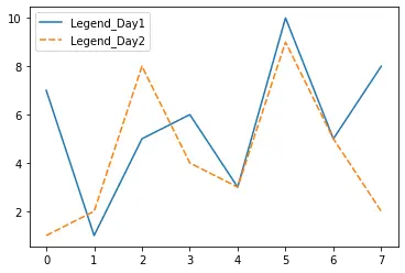 Seaborn の凡例 2