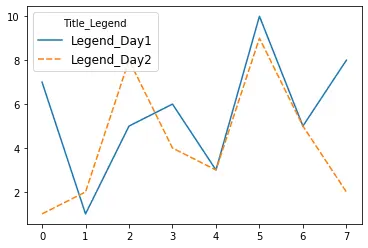 Seaborn の凡例 4