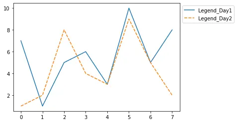 seaborn legend 5