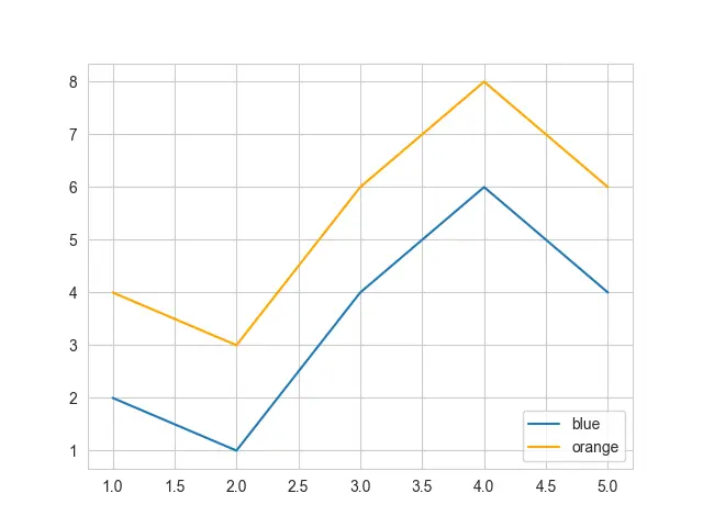 Seaborn Legend Outside - Output 1