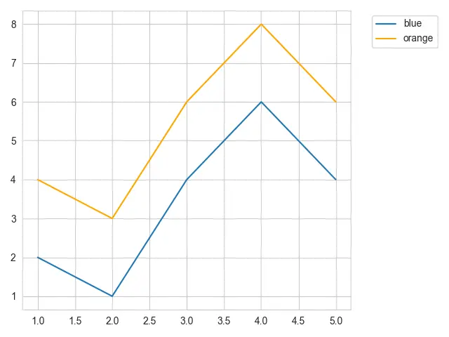 Seaborn Legend Outside - Output 2